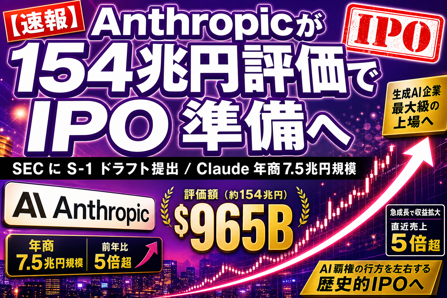 Anthropicが154兆円評価で IPO 準備！SECにS-1ドラフトを非公開提出、Claude事業の年商はもう7.5兆円規模だよ