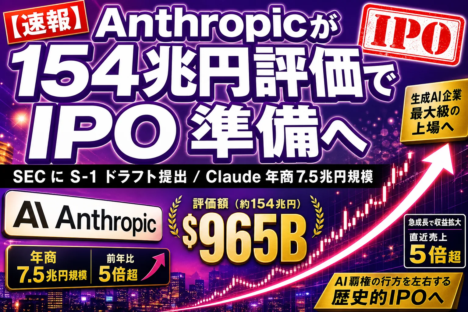 Anthropicが154兆円評価で IPO 準備！SECにS-1ドラフトを非公開提出、Claude事業の年商はもう7.5兆円規模だよ