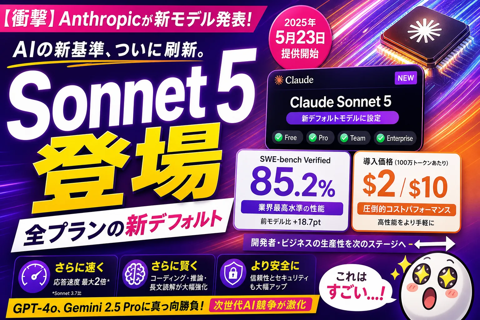 Claudeの新しい相棒「Sonnet 5」が来たよ!全プランの新デフォルトで“安いのに賢い”んだ——てんびん丸が解説するよ