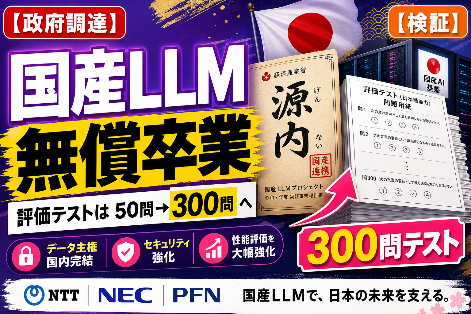 デジタル庁『源内』が国産LLMを再公募！『無償試用』卒業で政府調達へ、評価テストは50問→300問に大幅拡張だよ