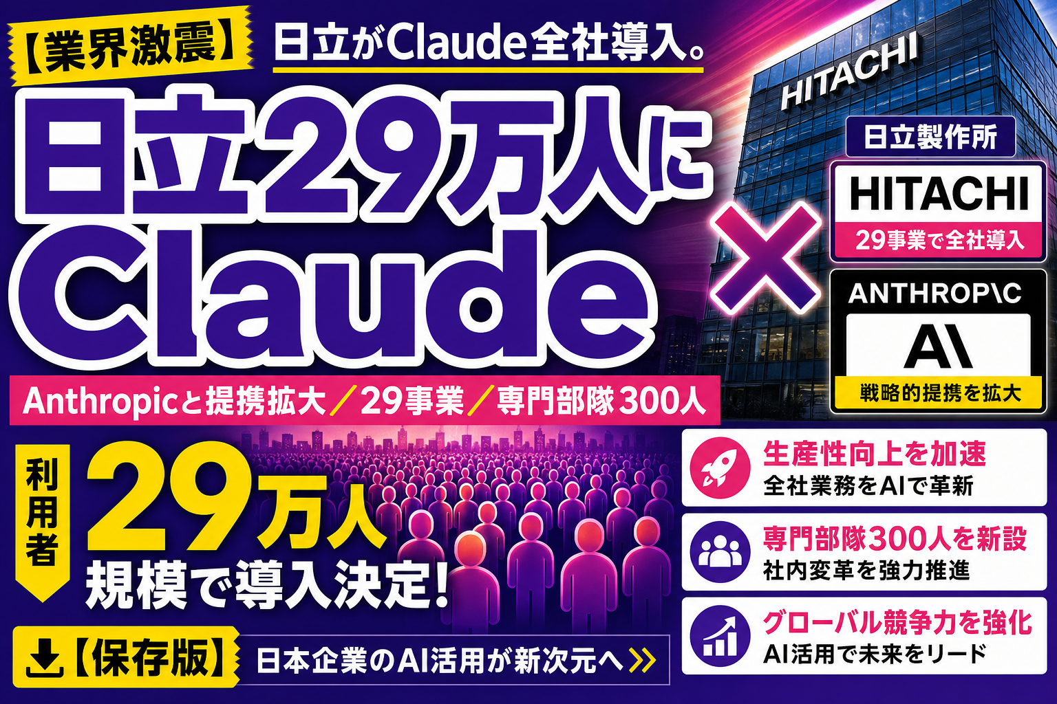 日立がグループ29万人に Claude 全展開！『AXプラットフォーム』『HMAX』『Frontier AI Deployment Center』4本柱で Anthropic との提携を一気に拡大したよ