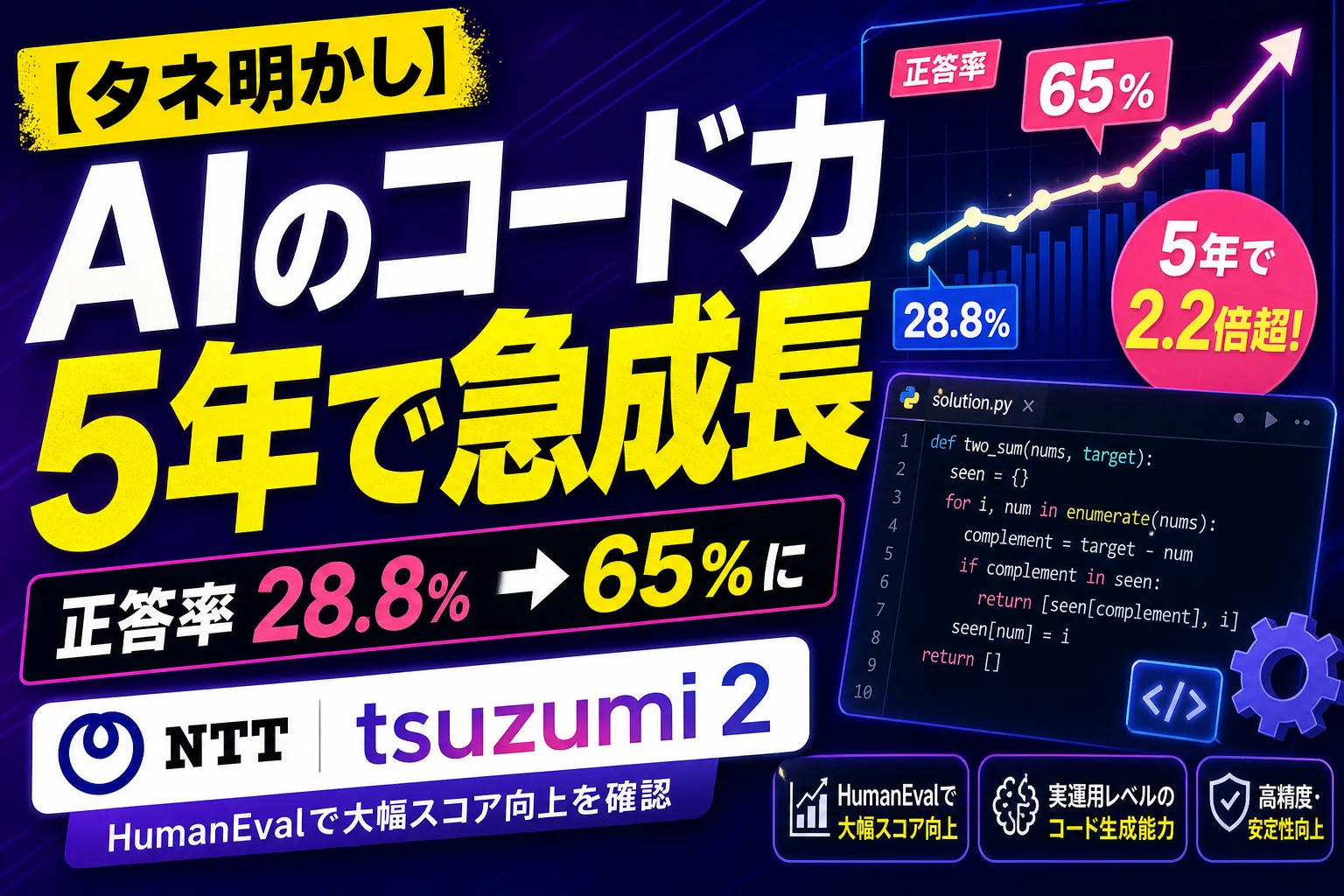 AIのコーディング力、5年でなんでこんなに伸びたの?NTT「tsuzumi 2」開発者がタネ明かし——てんびん丸が整理するんだ