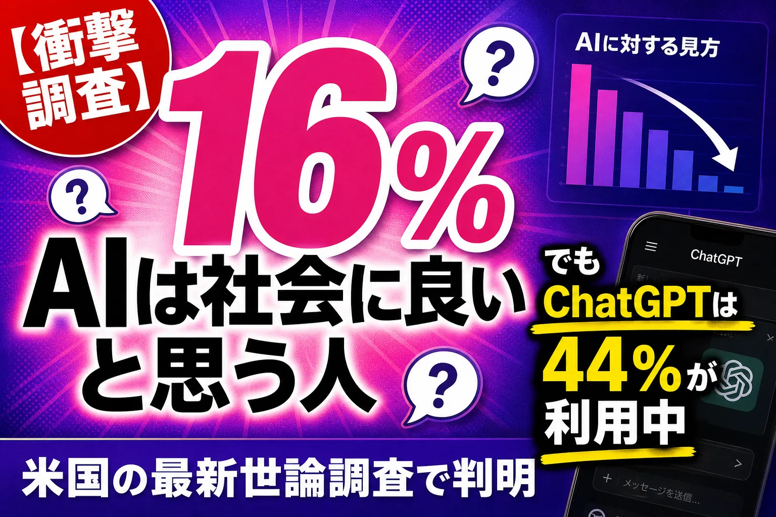 アメリカ人で「AIは社会に良い」と思う人、たった16%!?でもChatGPTは4割が使ってる——てんびん丸が整理するんだ